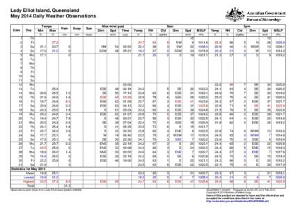 Lady Elliot Island, Queensland May 2014 Daily Weather Observations Date Day