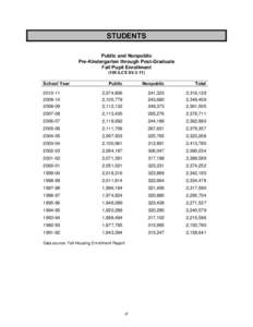 Illinois State Board of Education 2011 Annual Report