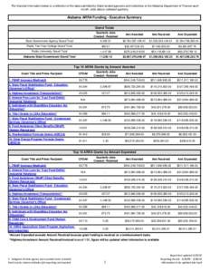 The financial information below is a reflection of the data submitted by State-funded agencies and institutions to the Alabama Department of Finance each month. Jobs data is collected quarterly. Alabama ARRA Funding - Ex