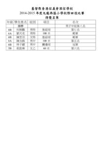 基督教香港信義會深信學校 [removed] 年度九龍西區小學校際田徑比賽 得獎名單 年級 學生姓名 組別 6B 6A