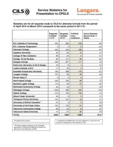 Service Statistics for Presentation to CPSLD ______________________________________________________________________ Statistics are for all requests made to CILS for alternate formats from the period of April 2012 to Marc