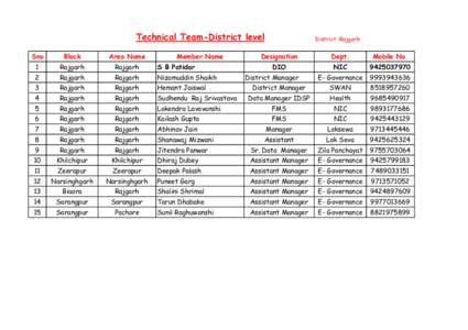 Technical Team-District level Sno Block  Area Name