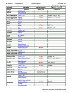 4G Americas / LTE Deployments  Mercado 1 Octobernetworks in 11 countries