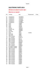 Tabelle1  ELECTRONIC PARTS 2014 All items are subject to prior sale ! All prices on request ! Pos