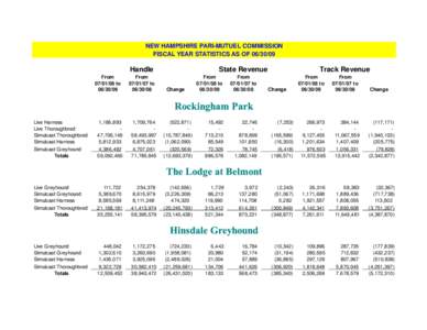 http://racing.nh.gov/statistics/fiscal-2009-vs-2008.htm