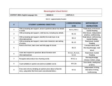 Bloomingdale School District CONTENT AREA: English Language Arts GRADE: K  UNITS #1-5