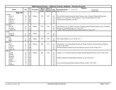 1850 Federal Census - Jefferson County, Alabama - Parsons