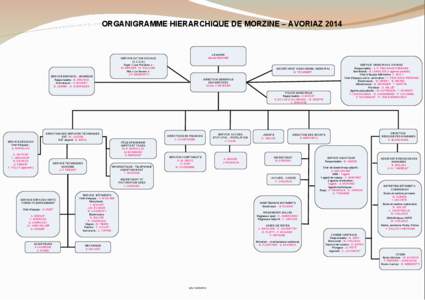 ORGANIGRAMME HIERARCHIQUE DE MORZINE – AVORIAZ[removed]LE MAIRE Gérard BERGER  SERVICE ACTION SOCIALE