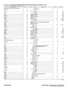 Table 39. Commodities Raised and Delivered Under Production Contracts: 2012 [For meaning of abbreviations and symbols, see introductory text.] Geographic area Farms