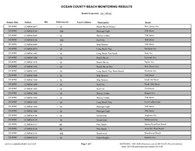 OCEAN COUNTY BEACH MONITORING RESULTS Results Expressed: cfu[removed]ml. Sample Date  Station