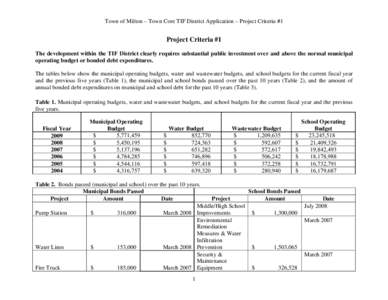 Town of Milton – Town Core TIF District Application – Project Criteria #1  Project Criteria #1 The development within the TIF District clearly requires substantial public investment over and above the normal municipa