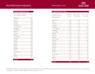 Key Performance Indicators  Released April 15, 2014 Graduate Employment Rate