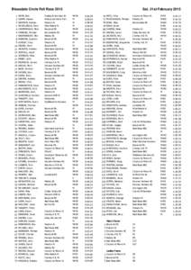 Bleasdale Circle Fell Race