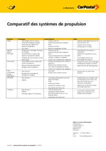 Comparatif des systèmes de propulsion  Système Diesel  Hybride