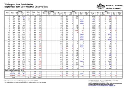 Wellington, New South Wales September 2014 Daily Weather Observations Date Day