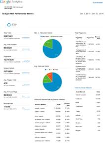 Go to this report TSA OPA WEB ­ http://www.tsa.gov www.tsa.gov  Jan 1, 2014 ­ Jan 31, 2014