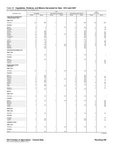 Wyoming Legislature / United States / Wyoming House of Representatives / Wyoming locations by per capita income / Wyoming / Geography of the United States / Cheyenne /  Wyoming