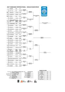 ANZ TASMANIAN INTERNATIONAL - SINGLES MAIN DRAW 1