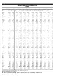 TABLE D-8 PERSONAL INCOME BY COUNTY, CALIFORNIA, 1996 TOIn millions) County Total a/ Alameda