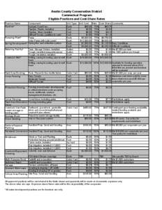 Asotin County Conservation District Commerical Program Eligible Practices and Cost-Share Rates