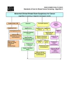 provider manual 2003 ALGORITHMS.xls