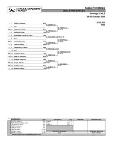 Copa Petrobras QUALIFYING SINGLES Santiago, CHILE