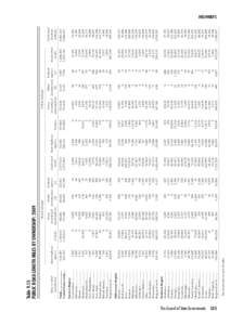 Iowa Primary Highway System / Transportation in Iowa / State highway / Texas state highways / Speed limits in the United States / County highway / Transport / Land transport / Types of roads