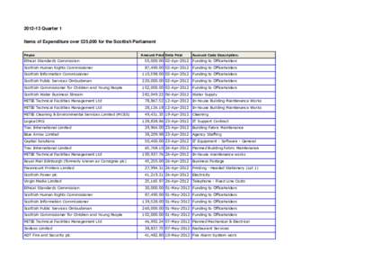 [removed]Quarter 1 Items of Expenditure over £25,000 for the Scottish Parliament Payee Amount Paid Date Paid