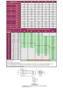 M12 / M5 / ISO 965 / Screws / M8 / M10