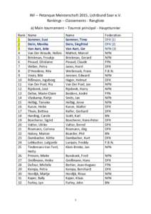 INF – Petanque Meisterschaft 2015, Lichtbund Saar e.V. Rankings – Classements - Rangliste a) Main tournament – Tournoi principal - Hauptturnier Rank 1 2
