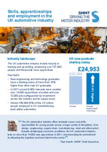 Department for Business /  Innovation and Skills / Sector Skills Council for Science /  Engineering and Manufacturing Technologies / Apprenticeship / Automotive Technician Accreditation / Automotive Skills / Society of Motor Manufacturers and Traders / National Apprenticeship Service / Manufacturing / Vocational education / Education / Alternative education / Sector Skills Councils