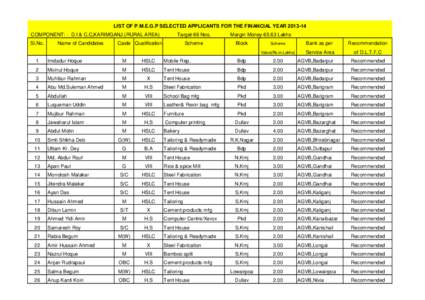 LIST OF P.M.E.G.P SELECTED APPLICANTS FOR THE FINANCIAL YEAR[removed]COMPONENT: - D.I & C.C,KARIMGANJ.(RURAL AREA) Sl.No. Name of Candidates