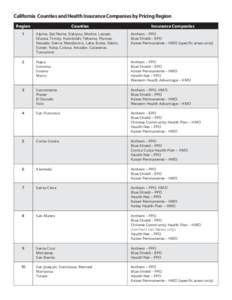 California Counties and Health Insurance Companies by Pricing Region Region Counties  Insurance Companies