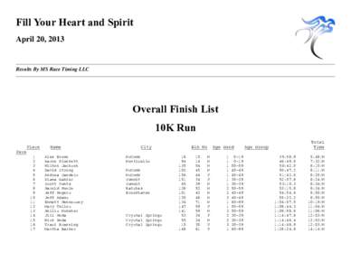 Fill Your Heart and Spirit April 20, 2013 Results By MS Race Timing LLC  Overall Finish List