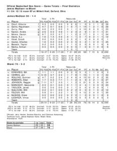 Official Basketball Box Score -- Game Totals -- Final Statistics James Madison vs Miami[removed]noon ET at Millett Hall, Oxford, Ohio James Madison 58 • 1-4 Total 3-Ptr