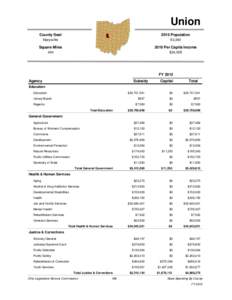 Union County Seat 2010 Population  Marysville