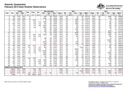 Warwick, Queensland February 2014 Daily Weather Observations Date Day