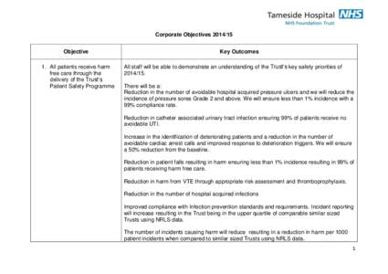 Corporate Objectives[removed]Objective 1. All patients receive harm free care through the delivery of the Trust’s Patient Safety Programme