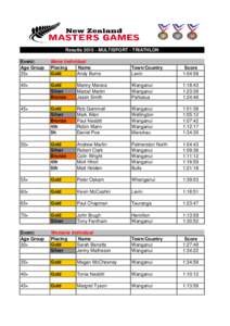 ResultsMULTISPORT - TRIATHLON Event: Age Group 35+  Mens Individual