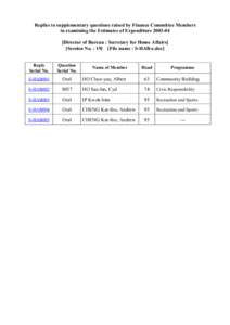 Replies to supplementary questions raised by Finance Committee Members in examining the Estimates of Expenditure[removed]Director of Bureau : Secretary for Home Affairs] [Session No. : 19] [File name : S-HAB-e.doc] Repl