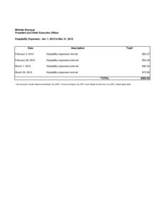 Michèle Bourque President and Chief Executive Officer Hospitality Expenses - Jan 1, 2012 to Mar 31, 2012 Date