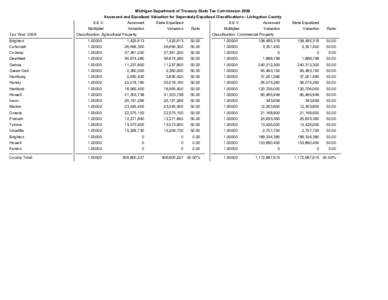 Michigan Department of Treasury State Tax Commission 2009 Assessed and Equalized Valuation for Seperately Equalized Classifications - Livingston County Tax Year: 2009  S.E.V.