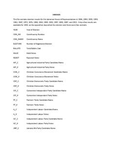 JAMAICA	
   This	
  file	
  contains	
  election	
  results	
  for	
  the	
  Jamaican	
  House	
  of	
  Representatives	
  in	
  1944,	
  1949,	
  1955,	
  1959,	
   1962,	
  1967,	
  1972,	
  1976,	
