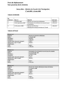Frais de déplacement hors province de la ministre Nancy Allan – Ministre du Travail et de l’Immigration 1er avril 2007 – 31 mars 2008 TABLEAU SOMMAIRE No