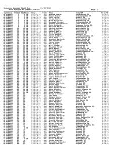 Siberian Express Trail RunRace Results BY OVERALL FINISH Page 1 ====================================================================================================== AgeGroup Ovrall GrpPlace Time