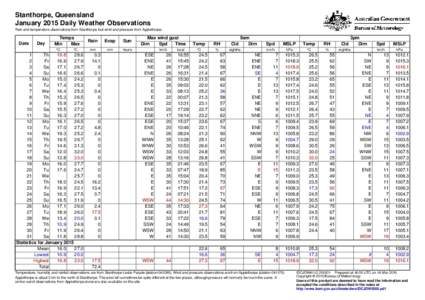 Stanthorpe, Queensland January 2015 Daily Weather Observations Rain and temperature observations from Stanthorpe, but wind and pressure from Applethorpe. Date