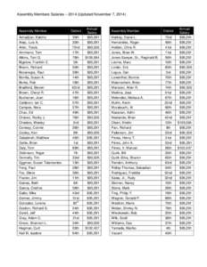 Assembly Members Salaries – 2014 (Updated November 7, [removed]Assembly Member District