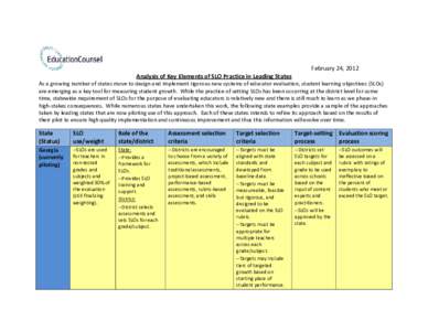 Analysis of Key Elements of SLO Practice in Leading States - February 24, 2012