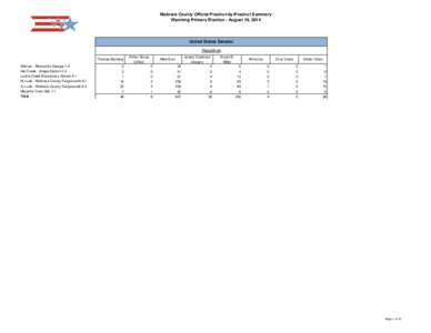 Lance Creek /  Wyoming / Niobrara / Write-in candidate / Niobrara County School District Number 1 / Lusk /  Wyoming / Wyoming / Niobrara County /  Wyoming / Geography of the United States