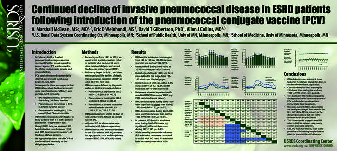 Continued decline of invasive pneumococcal disease in ESRD patients following introduction of the pneumococcal conjugate vaccine (PCV) A. Marshall McBean, MSc, MD1,2, Eric D Weinhandl, MS1, David T Gilbertson, PhD1, Alla